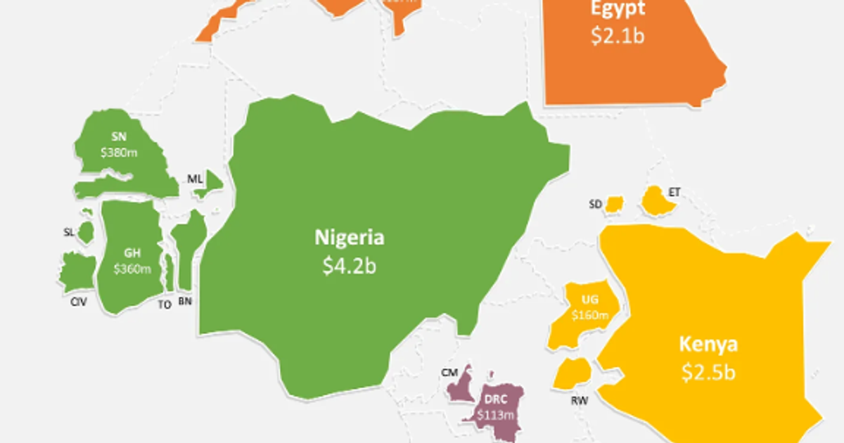 Five African Countries Leading the 2025 Tech Boom